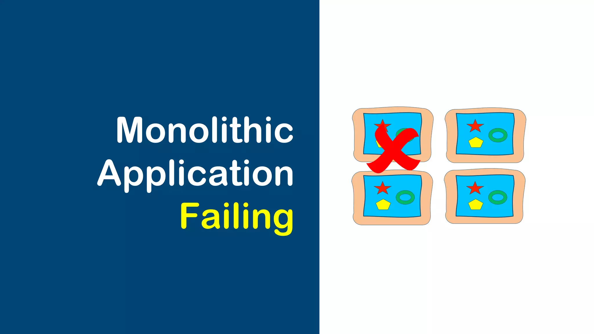 Microservices, Containers
and Container Orchestrator
 