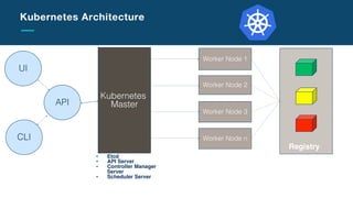 Microservices, Kubernetes and Istio - A Great Fit! | PPT