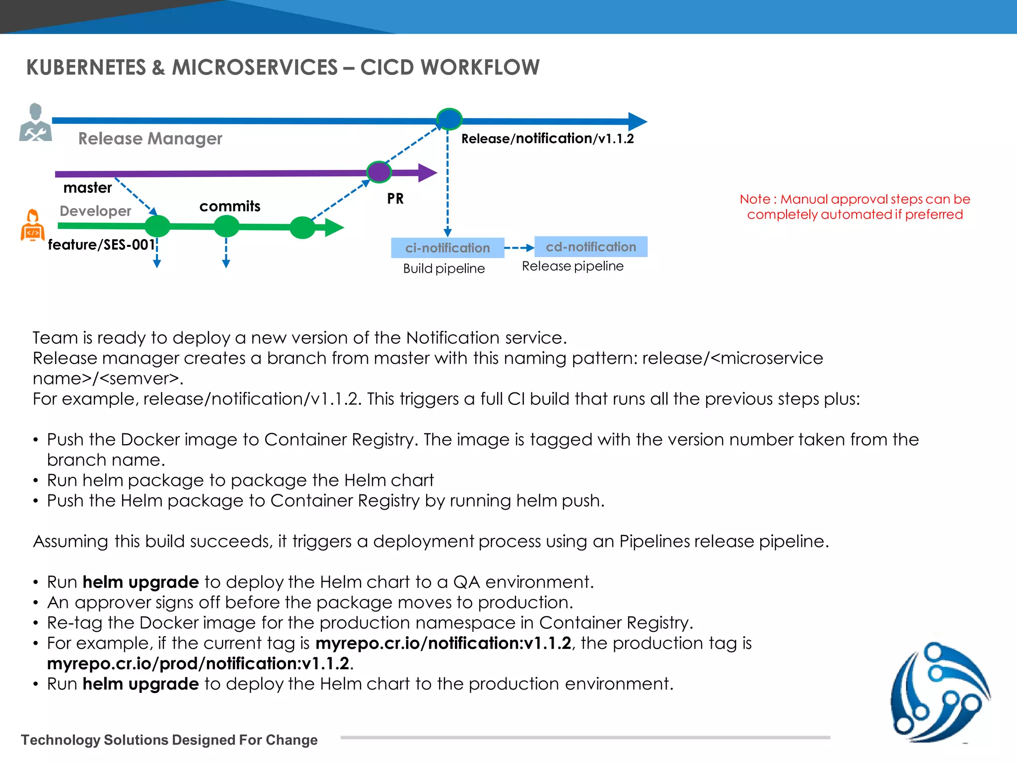 Technology Solutions Designed For Change KUBERNETES & MICROSERVICES – CICD WORKFLOW commits feature/SES-001 master ci-notification Build pipeline PR Release/notification/v1.1.2 cd-notification Release pipeline Team is ready to deploy a new version of the Notification service. Release manager creates a branch from master with this naming pattern: release/<microservice name>/<semver>. For example, release/notification/v1.1.2. This triggers a full CI build that runs all the previous steps plus: • Push the Docker image to Container Registry. The image is tagged with the version number taken from the branch name. • Run helm package to package the Helm chart • Push the Helm package to Container Registry by running helm push. Assuming this build succeeds, it triggers a deployment process using an Pipelines release pipeline. • Run helm upgrade to deploy the Helm chart to a QA environment. • An approver signs off before the package moves to production. • Re-tag the Docker image for the production namespace in Container Registry. • For example, if the current tag is myrepo.cr.io/notification:v1.1.2, the production tag is myrepo.cr.io/prod/notification:v1.1.2. • Run helm upgrade to deploy the Helm chart to the production environment. Release Manager Developer Note : Manual approval steps can be completely automated if preferred 