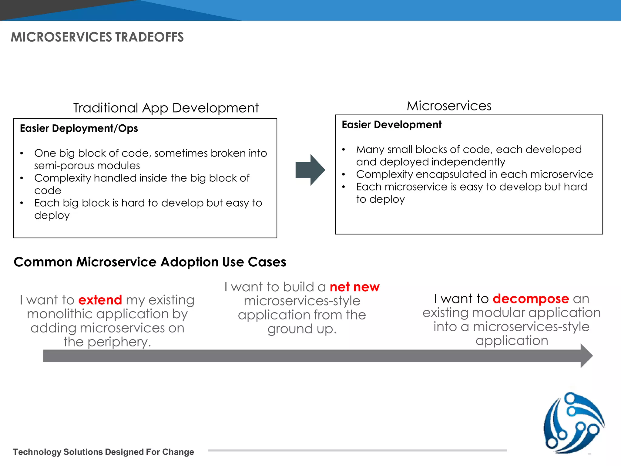 Technology Solutions Designed For Change MICROSERVICES TRADEOFFS Easier Deployment/Ops • One big block of code, sometimes broken into semi-porous modules • Complexity handled inside the big block of code • Each big block is hard to develop but easy to deploy Easier Development • Many small blocks of code, each developed and deployed independently • Complexity encapsulated in each microservice • Each microservice is easy to develop but hard to deploy Traditional App Development Microservices I want to extend my existing monolithic application by adding microservices on the periphery. I want to build a net new microservices-style application from the ground up. I want to decompose an existing modular application into a microservices-style application Common Microservice Adoption Use Cases 