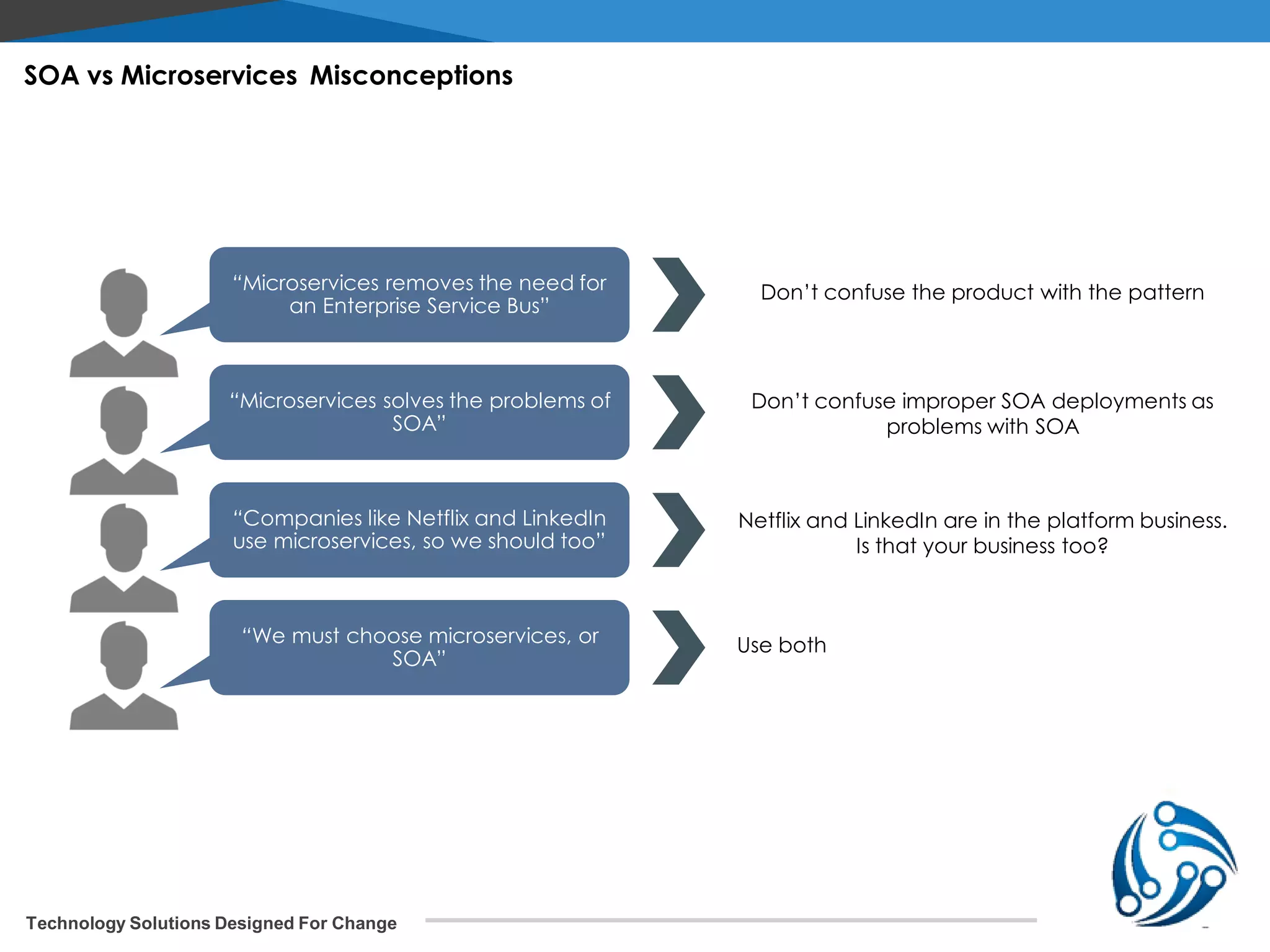 Technology Solutions Designed For Change SOA vs Microservices Misconceptions “Microservices removes the need for an Enterprise Service Bus” Don’t confuse the product with the pattern “Microservices solves the problems of SOA” Don’t confuse improper SOA deployments as problems with SOA “Companies like Netflix and LinkedIn use microservices, so we should too” Netflix and LinkedIn are in the platform business. Is that your business too? “We must choose microservices, or SOA” Use both 