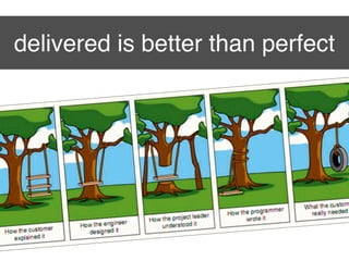 delivered is better than perfect
 