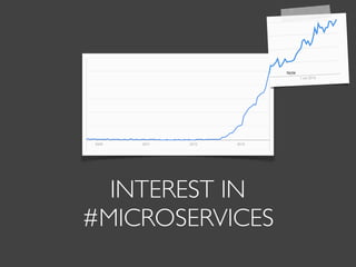 INTEREST IN
#MICROSERVICES
 