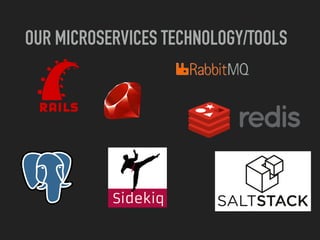 OUR MICROSERVICES TECHNOLOGY/TOOLS
 