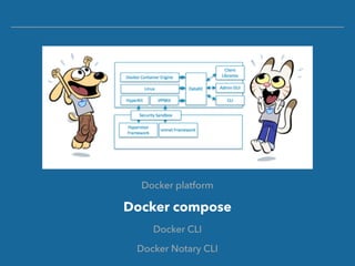 Docker platform
Docker compose
Docker CLI
Docker Notary CLI
 