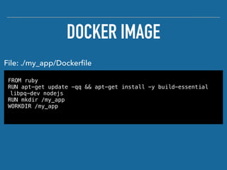 DOCKER IMAGE
FROM ruby
RUN apt-get update -qq && apt-get install -y build-essential
libpq-dev nodejs
RUN mkdir /my_app
WORKDIR /my_app
File: ./my_app/Dockerﬁle
 