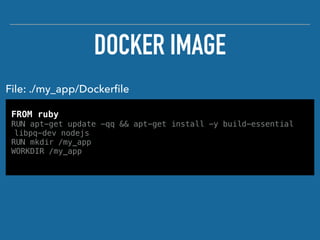 DOCKER IMAGE
FROM ruby
RUN apt-get update -qq && apt-get install -y build-essential
libpq-dev nodejs
RUN mkdir /my_app
WORKDIR /my_app
File: ./my_app/Dockerﬁle
 