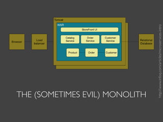 THE (SOMETIMES EVIL) MONOLITH
http://www.infoq.com/articles/microservices-intro
 
