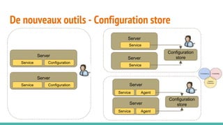 De nouveaux outils - Configuration store
Server
Configuration
store
ConfigurationService
Server
ConfigurationService
Server
Service
Server
Service
Configuration
store
Server
Service
Server
Service
Agent
Agent
 