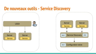 De nouveaux outils - Service Discovery
UDDI
Server Server Service Discovery
Service Service
Server Server
Service Service
Configuration store
REST DNS
REST
 