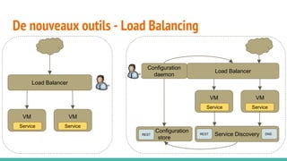 De nouveaux outils - Load Balancing
Load Balancer
VM VM
Service Discovery
Service Service
Load Balancer
VM VM
Service Service
Configuration
daemon
Configuration
store
REST REST DNS
 
