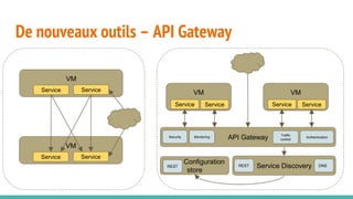 De nouveaux outils – API Gateway
Service Discovery
VM
Configuration
store
REST REST DNS
API Gateway
Service Service
VM
Service Service
VM
ServiceService
VM
ServiceService
AuthenticationSecurity Traffic
control
Monitoring
 