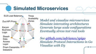 What's Missing? Microservices Meetup at Cisco