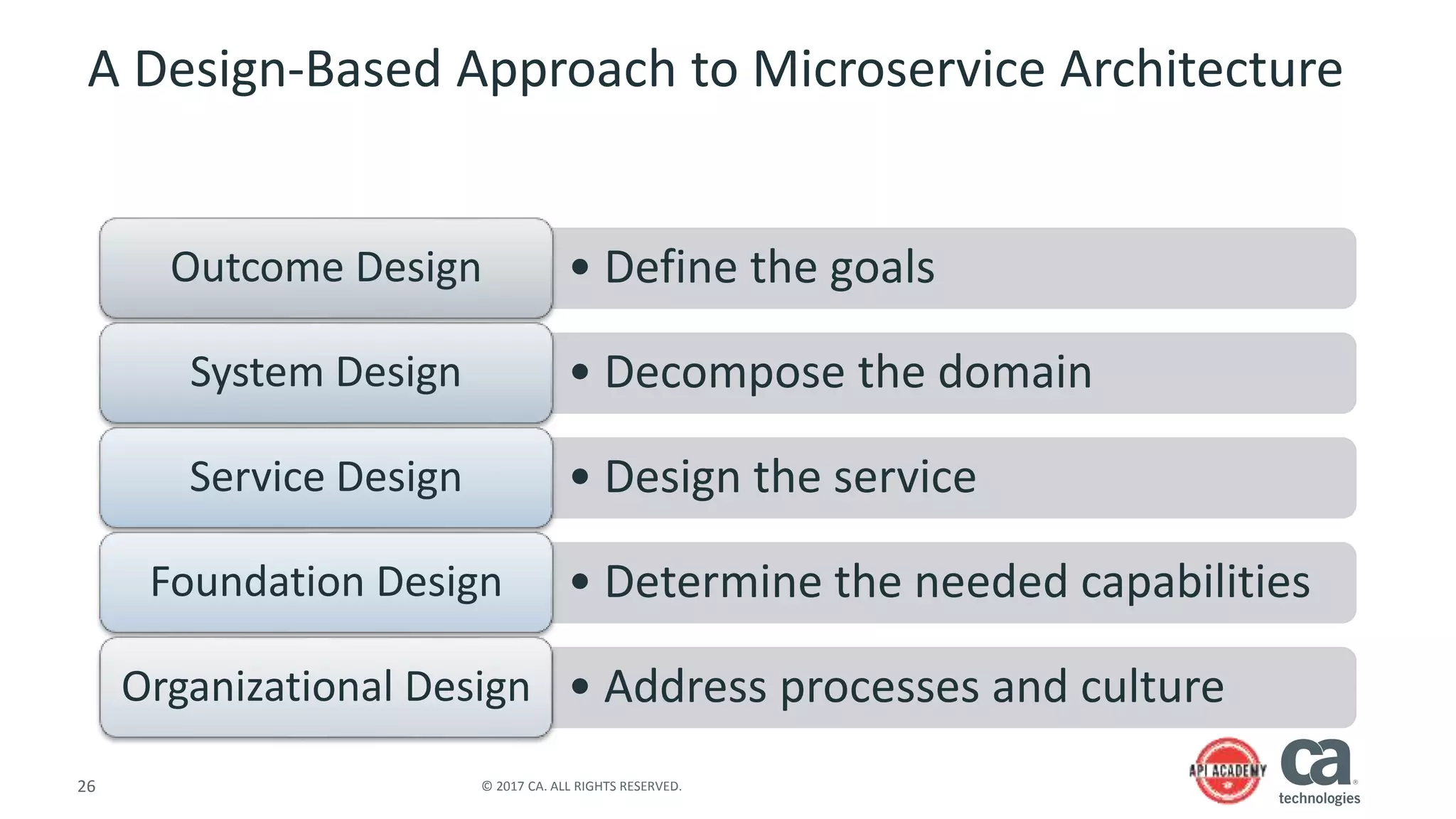 26 © 2017 CA. ALL RIGHTS RESERVED.
A Design-Based Approach to Microservice Architecture
• Define the goalsOutcome Design
• Decompose the domainSystem Design
• Design the serviceService Design
• Determine the needed capabilitiesFoundation Design
• Address processes and cultureOrganizational Design
 