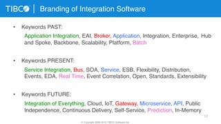 12
Branding of Integration Software
© Copyright 2000-2015 TIBCO Software Inc.
•  Keywords PAST:
Application Integration, EAI, Broker, Application, Integration, Enterprise, Hub
and Spoke, Backbone, Scalability, Platform, Batch
•  Keywords PRESENT:
Service Integration, Bus, SOA, Service, ESB, Flexibility, Distribution,
Events, EDA, Real Time, Event Correlation, Open, Standards, Extensibility
•  Keywords FUTURE:
Integration of Everything, Cloud, IoT, Gateway, Microservice, API, Public
Independence, Continuous Delivery, Self-Service, Prediction, In-Memory
 