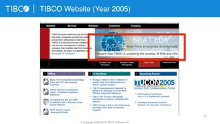 15
TIBCO Website (Year 2005)
© Copyright 2000-2015 TIBCO Software Inc.
 
