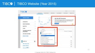 17
TIBCO Website (Year 2015)
© Copyright 2000-2015 TIBCO Software Inc.
 