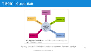 20
Central ESB
© Copyright 2000-2015 TIBCO Software Inc.
hXp://stage.reﬂectsoUware.com/SOA/Enterprise%20Integra3on%20EAI%20vs.%20SOA%20vs.%20ESB.pdf	
  
 