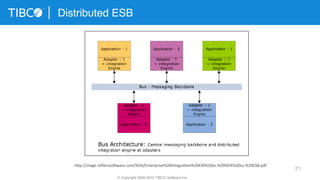 21
Distributed ESB
© Copyright 2000-2015 TIBCO Software Inc.
hXp://stage.reﬂectsoUware.com/SOA/Enterprise%20Integra3on%20EAI%20vs.%20SOA%20vs.%20ESB.pdf	
  
 