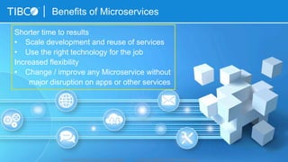 Shorter time to results
•  Scale development and reuse of services
•  Use the right technology for the job
Increased flexibility
•  Change / improve any Microservice without
major disruption on apps or other services
Benefits of Microservices
“How to Build Microservices” by Kai Wähner © Copyright 2000-2015 TIBCO Software Inc.
 