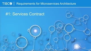 Requirements for Microservices Architecture
#1: Services Contract
32
“How to Build Microservices” by Kai Wähner © Copyright 2000-2015 TIBCO Software Inc.
 