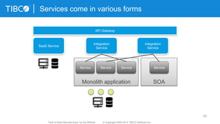 36
Services come in various forms
Integration
Service
Monolith application SOA
Integration
Service
Service ServiceService Service
API Gateway
SaaS Service
“How to Build Microservices” by Kai Wähner © Copyright 2000-2015 TIBCO Software Inc.
 