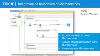Integration as foundation of Microservices
§  Access any data to use in
Microservices
§  Expose standard transport from
Microservices
§  Assemble new Microservices
“How to Build Microservices” by Kai Wähner © Copyright 2000-2015 TIBCO Software Inc.
TIBCO	
  
BusinessWorks	
  6	
  
 