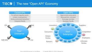 The new “Open API” Economy
Your	
  
Enterprise	
  
Closed	
  APIs	
  
EDI	
   Web	
  
B2B	
  SOA	
   FTP	
  
Pre-­‐deﬁned	
  integra3on	
  points	
  
Limited,	
  trusted	
  partners	
  
Strictly	
  constrained	
  interac3ons	
  
Enterprise	
  friendly	
  
Open	
  APIs	
  
Opportunis3c	
  access	
  points	
  	
  
Many	
  partners,	
  untrusted	
  
Encourage	
  new	
  ideas	
  
Developer	
  friendly	
  
Your	
  
Enterprise	
  
Partners	
  
Innovators	
  
Known	
  
Par3es	
  
Consumers	
  
Unknown	
  
Par3es	
  
Suppliers	
  
Coope33on	
  
Employees	
  
API	
  API	
  
API	
  
API	
  
API	
  
API	
  
API	
  
API	
  
API	
   API	
  
API	
  
API	
  
API	
  
API	
  
API	
  
API	
  
API	
  
API	
  
API	
  
API	
  
“How to Build Microservices” by Kai Wähner © Copyright 2000-2015 TIBCO Software Inc.
 