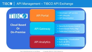 •  Developer	
  self-­‐service	
  
•  API	
  Lifecycle	
  
•  API	
  Mone3za3on	
  
API	
  Portal	
  
•  Security	
  &	
  Access	
  Control	
  
•  Event	
  Based	
  Policy	
  Mgt.	
  
•  Federated	
  Internet	
  Scale	
  
API	
  Gateway	
  
•  Repor3ng	
  /	
  Visualiza3on	
  
•  SLA’s	
  &	
  KPI’s	
  
•  Full	
  Audi3ng	
  
API	
  Analy3cs	
  
API Management – TIBCO API Exchange
Cloud	
  Based	
  
Or	
  
On-­‐Premise	
  
“How to Build Microservices” by Kai Wähner © Copyright 2000-2015 TIBCO Software Inc.
 