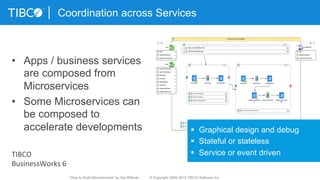 Coordination across Services
•  Apps / business services
are composed from
Microservices
•  Some Microservices can
be composed to
accelerate developments §  Graphical design and debug
§  Stateful or stateless
§  Service or event driven
“How to Build Microservices” by Kai Wähner © Copyright 2000-2015 TIBCO Software Inc.
TIBCO	
  
BusinessWorks	
  6	
  
 