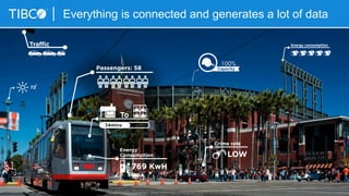 Everything is connected and generates a lot of data
© Copyright 2000-2015 TIBCO Software Inc.
 
