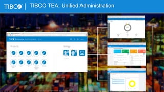 TIBCO TEA: Unified Administration
“How to Build Microservices” by Kai Wähner © Copyright 2000-2015 TIBCO Software Inc.
 