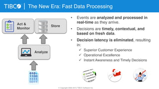 The New Era: Fast Data Processing
•  Events are analyzed and processed in
real-time as they arrive.
•  Decisions are timely, contextual, and
based on fresh data.
•  Decision latency is eliminated, resulting
in:
ü  Superior Customer Experience
ü  Operational Excellence
ü  Instant Awareness and Timely Decisions
© Copyright 2000-2015 TIBCO Software Inc.
Act &
Monitor
Analyze
Store
 