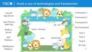 60
Avoid a zoo of technologies and frameworks!
© Copyright 2000-2015 TIBCO Software Inc.
Java	
   JavaScript	
  
Java	
  Process	
  
(JAR	
  File)	
  
Java	
  EE	
  
App	
  Server	
  
Node.js	
  
Server	
  
.NET	
  
Plaform	
  
C#	
  +	
  F#	
  
Scala	
  +	
  Groovy	
  
Framework	
  1	
  
Framework	
  2	
  
Framework	
  X	
  
No	
  Framework	
  
Tool	
  1	
  
Tool	
  2	
  
No	
  Tool	
  
Tool	
  X	
  
Middleware	
  
Plaform	
  
 