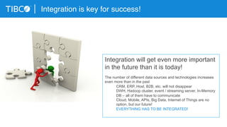 Integration is key for success!
Integration will get even more important
in the future than it is today!
The number of different data sources and technologies increases
even more than in the past
CRM, ERP, Host, B2B, etc. will not disappear
DWH, Hadoop cluster, event / streaming server, In-Memory
DB – all of them have to communicate
Cloud, Mobile, APIs, Big Data, Internet of Things are no
option, but our future!
EVERYTHING HAS TO BE INTEGRATED!
 