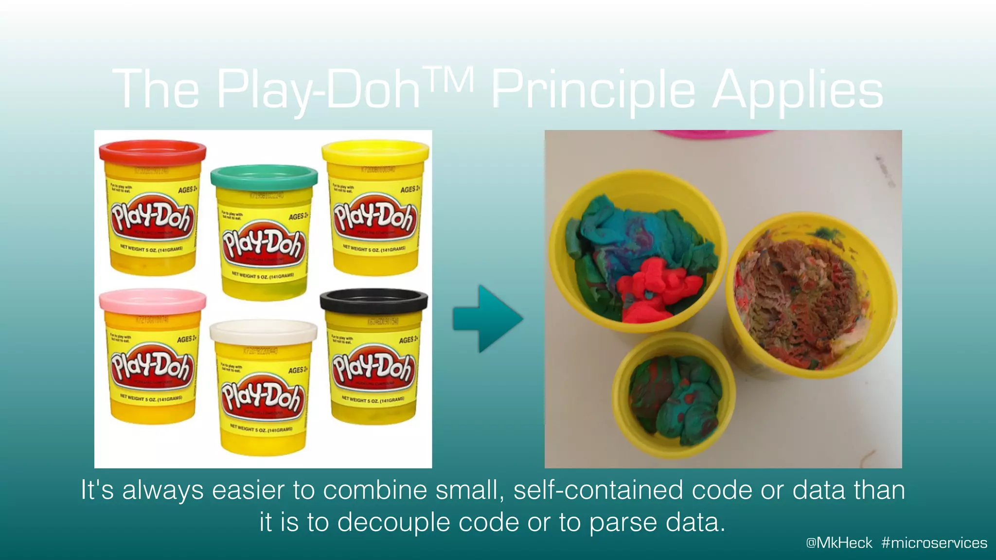 @MkHeck #microservices
The Play-DohTM Principle Applies
It's always easier to combine small, self-contained code or data than
it is to decouple code or to parse data.
 