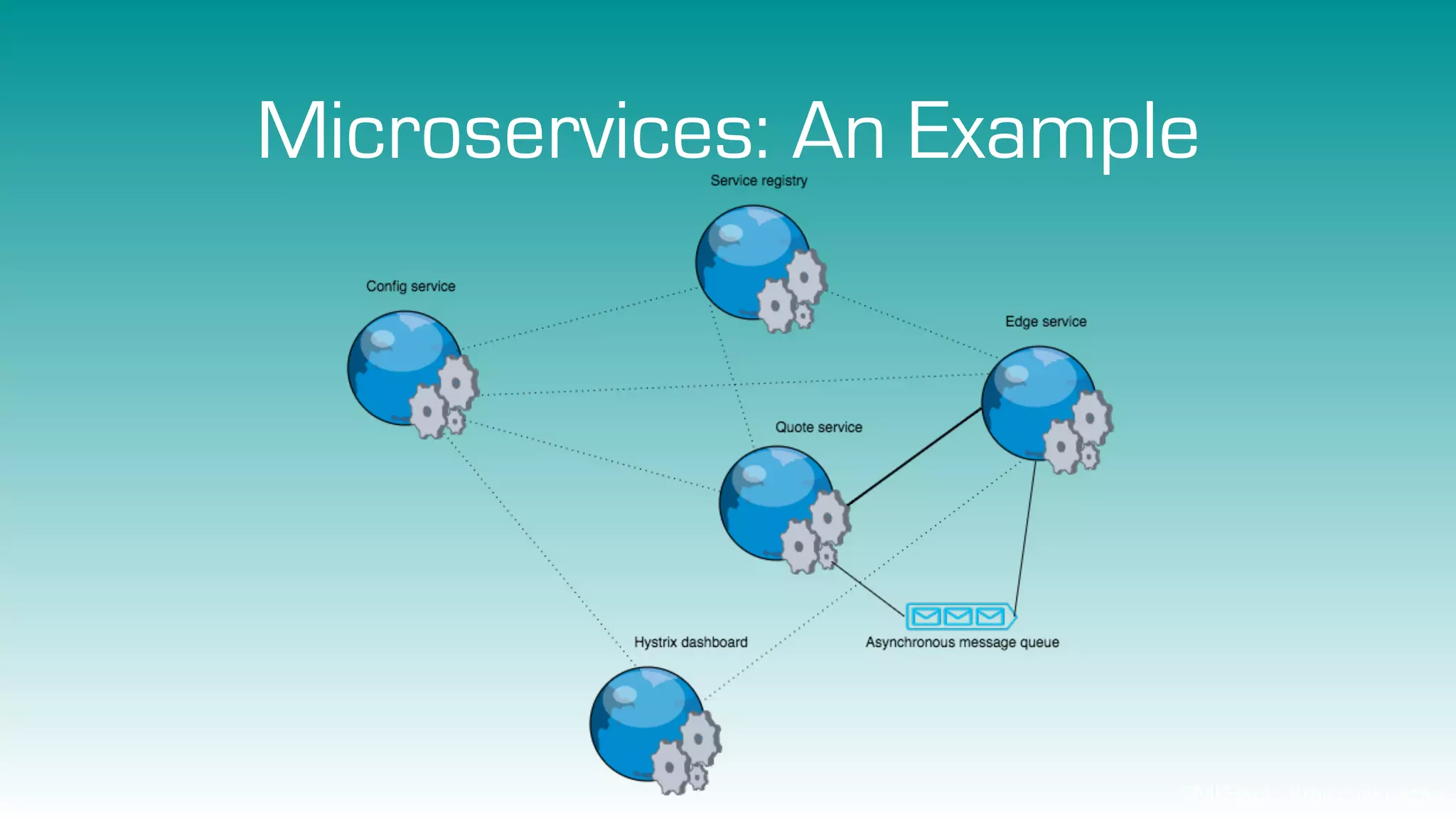 @MkHeck #microservices
Microservices: An Example
 
