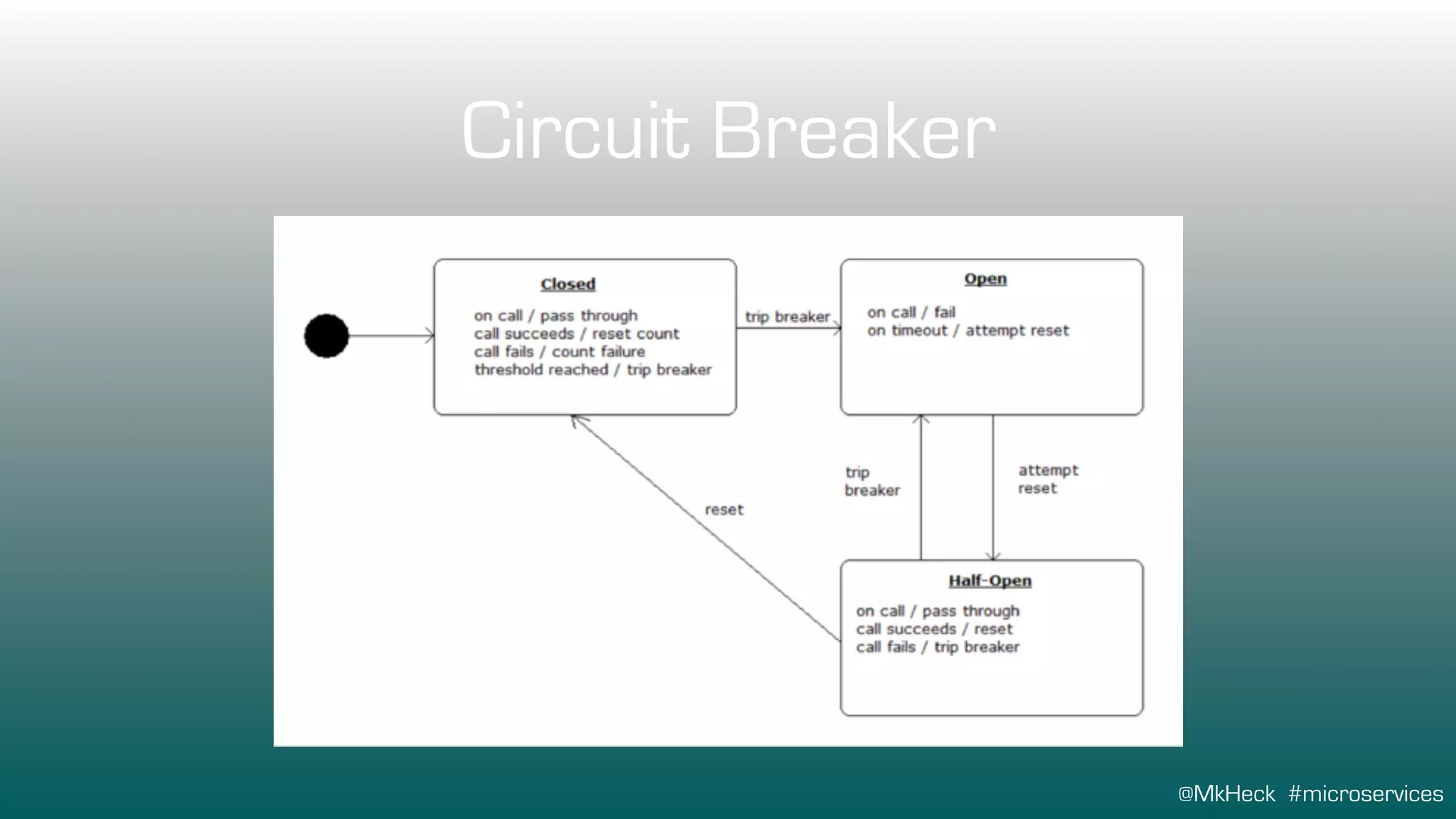 @MkHeck #microservices
Circuit Breaker
 
