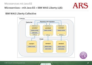 © ARS Computer und Consulting GmbH 2016
Microservices mit Java EE
18
Microservices – mit Java EE + IBM WAS Liberty (2|6)
I...