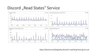 Discord „Read States“ Service
https://discord.com/blog/why-discord-is-switching-from-go-to-rust
 