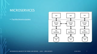 MICROSERVICES
• Fachlichkeitssäulen
22.02.2018MICROSERVICES UMGESETZT MIT SPRING UND DOCKER -- JUGM -- JÖRG JACKISCH 7
 