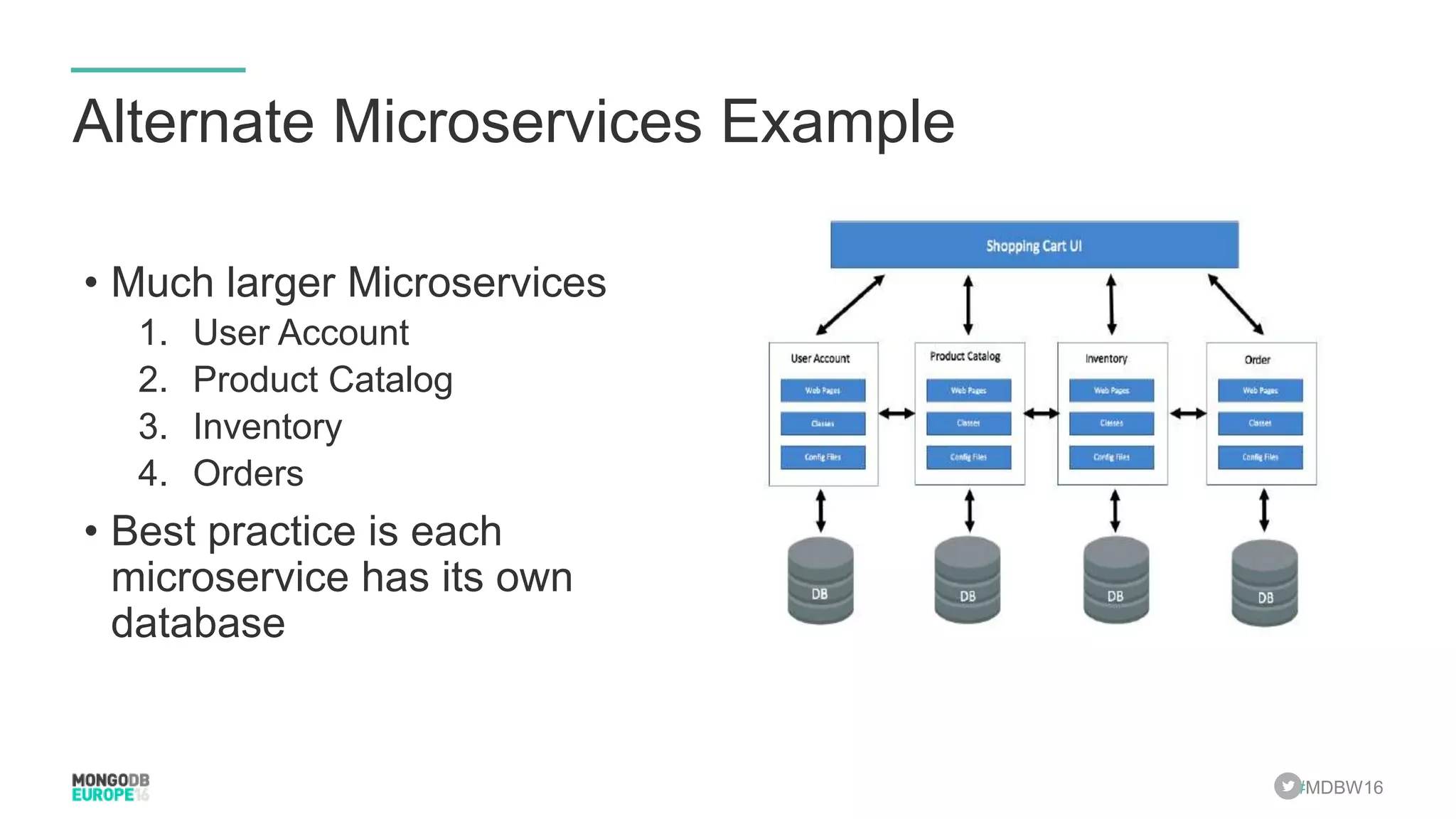 #MDBW16 Alternate Microservices Example • Much larger Microservices 1. User Account 2. Product Catalog 3. Inventory 4. Orders • Best practice is each microservice has its own database 