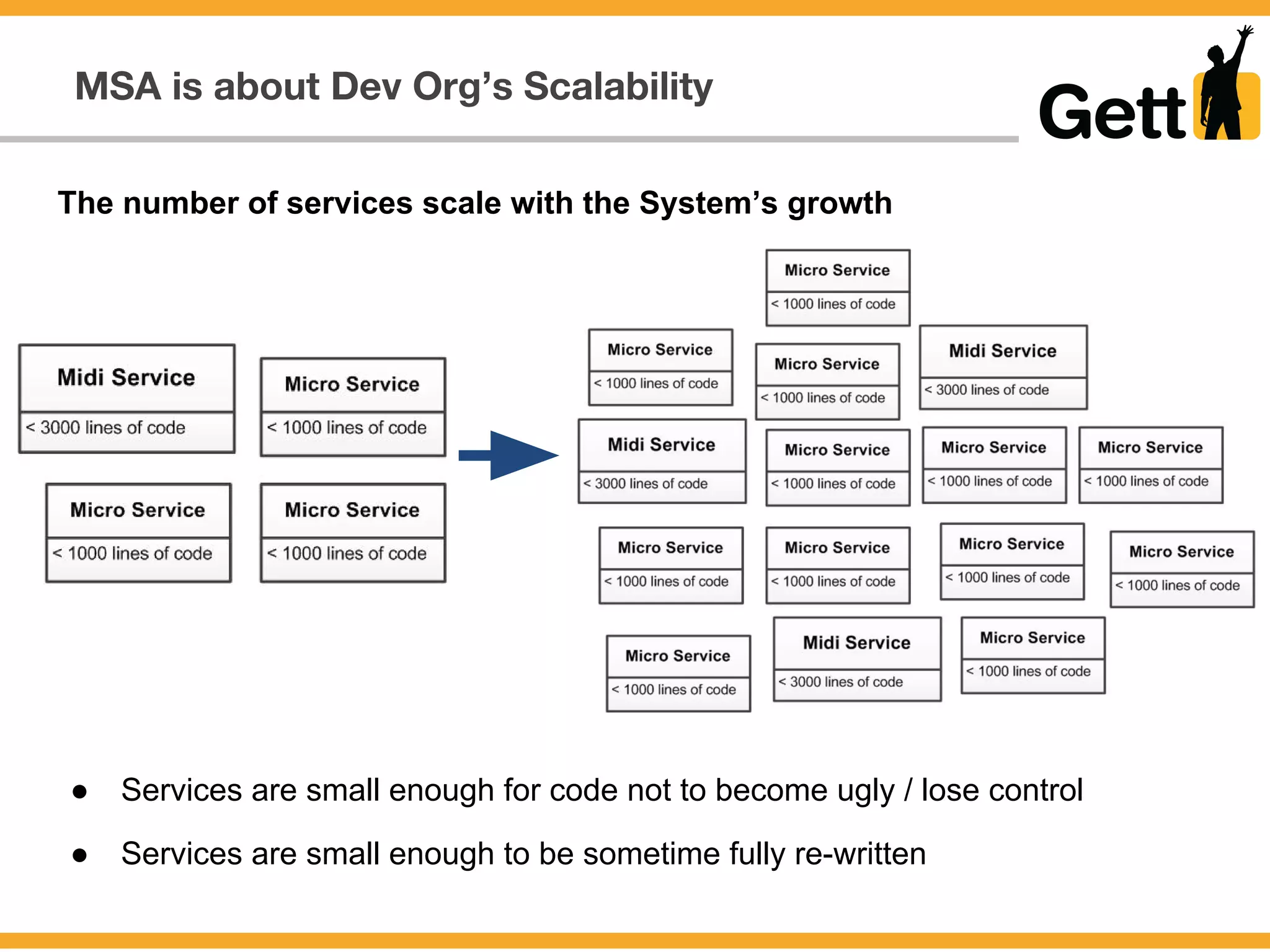 MSA is about Dev Org’s Scalability
● Services are small enough for code not to become ugly / lose control
The number of services scale with the System’s growth
● Services are small enough to be sometime fully re-written
 