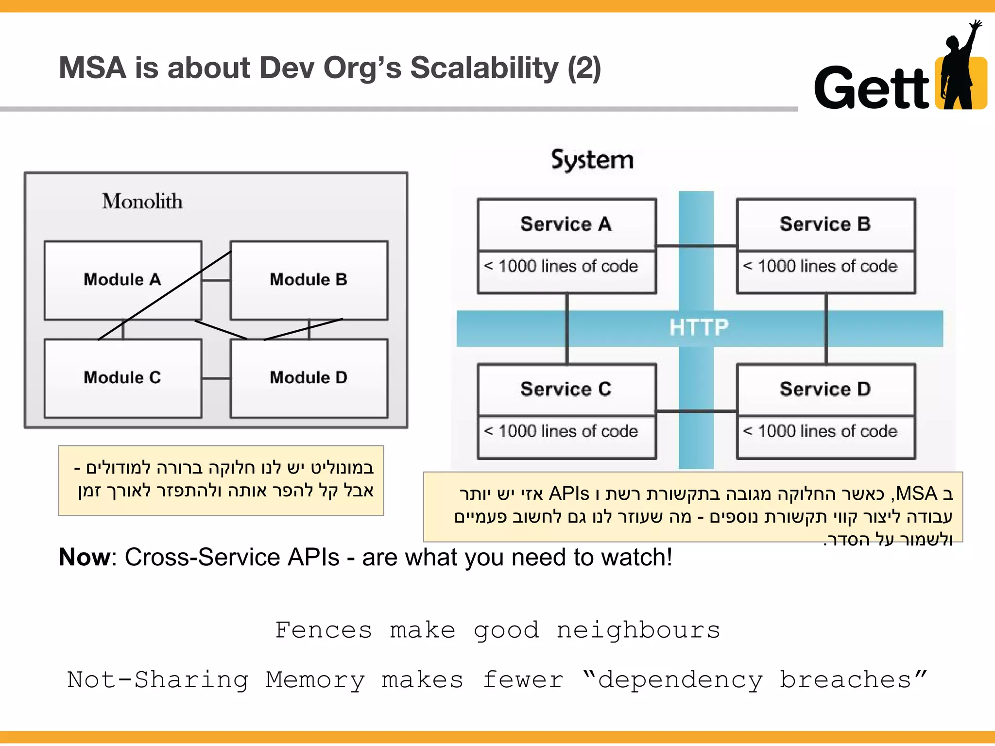 MSA is about Dev Org’s Scalability (2)
Fences make good neighbours
Not-Sharing Memory makes fewer “dependency breaches”
Now: Cross-Service APIs - are what you need to watch!
- ‫למודולים‬ ‫ברורה‬ ‫חלוקה‬ ‫לנו‬ ‫יש‬ ‫במונוליט‬
‫זמן‬ ‫לאורך‬ ‫ולהתפזר‬ ‫אותה‬ ‫להפר‬ ‫קל‬ ‫אבל‬ ‫יותר‬ ‫יש‬ ‫אזי‬ APIs ‫ו‬ ‫רשת‬ ‫בתקשורת‬ ‫מגובה‬ ‫החלוקה‬ ‫כאשר‬ ,MSA ‫ב‬
‫פעמיים‬ ‫לחשוב‬ ‫גם‬ ‫לנו‬ ‫שעוזר‬ ‫מה‬ - ‫נוספים‬ ‫תקשורת‬ ‫קווי‬ ‫ליצור‬ ‫עבודה‬
.‫הסדר‬ ‫על‬ ‫ולשמור‬
 