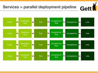 Services = parallel deployment pipeline
 