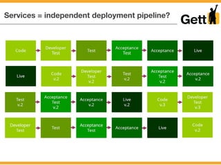 Services = independent deployment pipeline?
 