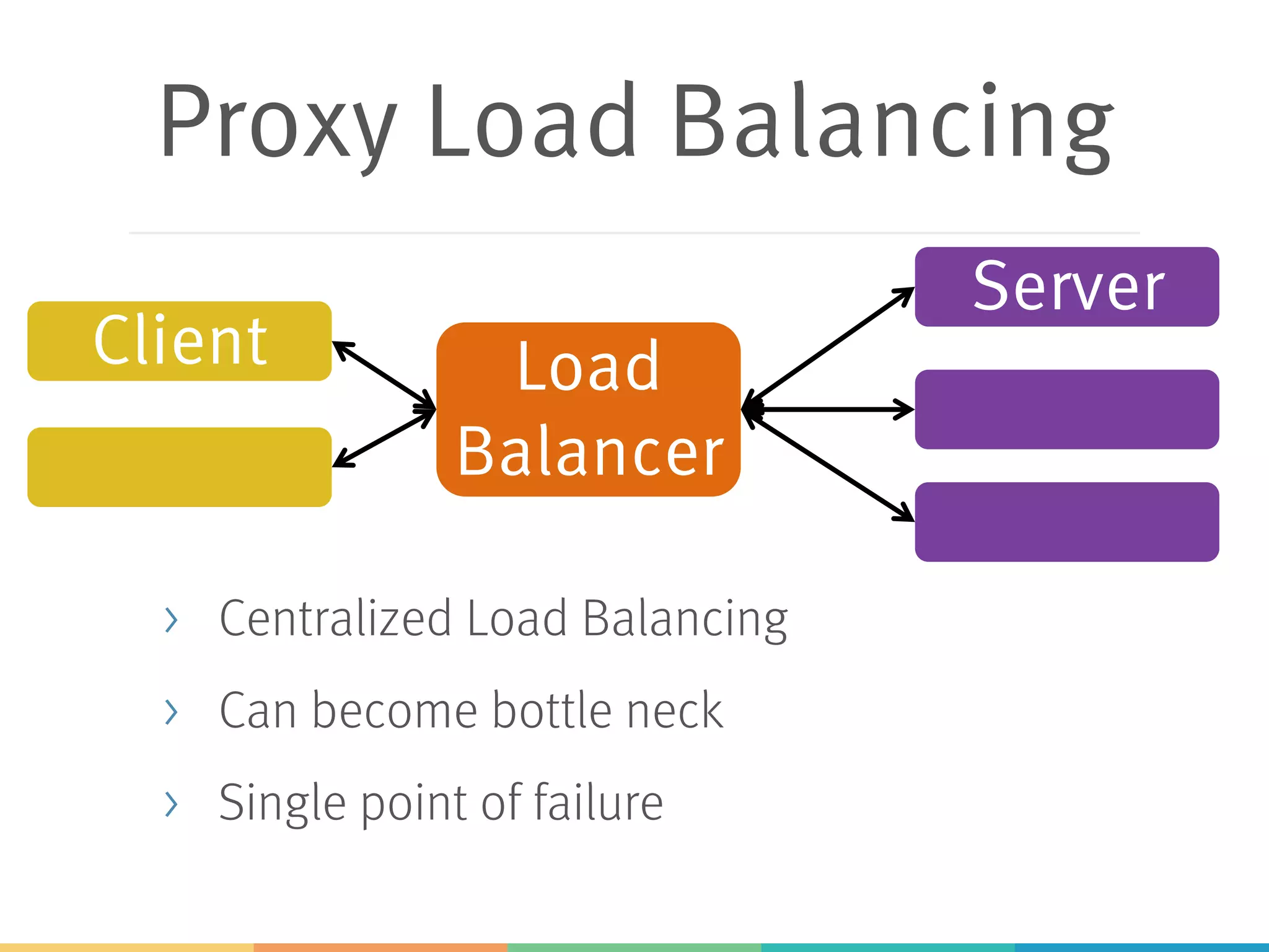 Client
Ribbon: Client Side
Load Balancing
> Decentralized Load Balancing
> No bottle neck
> Resilient
Load
Balancer
Server
 