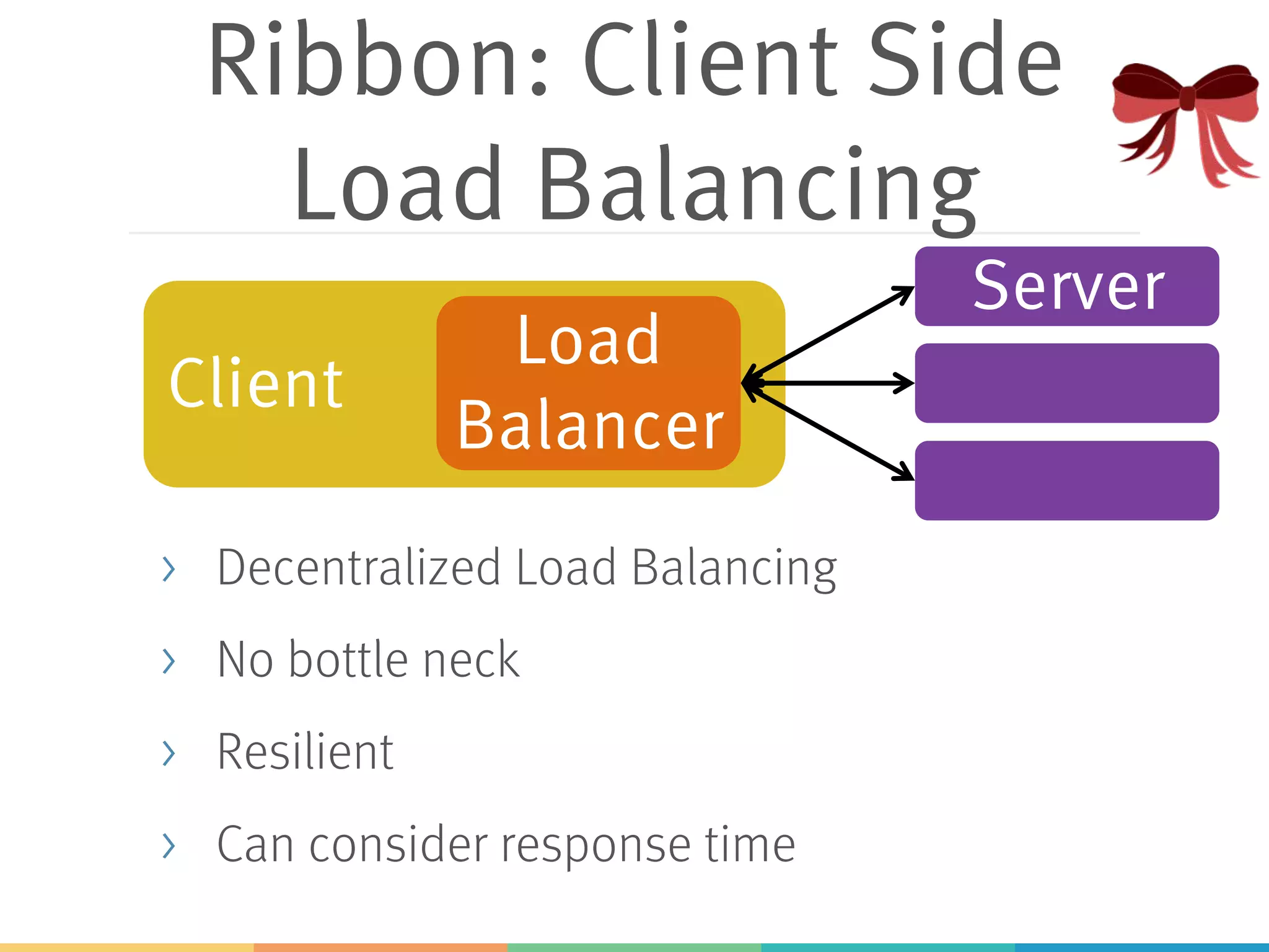 Ribbon Example
private LoadBalancerClient loadBalancer;
…
ServiceInstance instance = loadBalancer.choose("CATALOG");
String url = "http://" + instance.getHost() + ":”
+ instance.getPort() + "/catalog/";
Via Dependency Injection
Eureka name
Need dependency to spring-cloud-starter-ribbon
 
