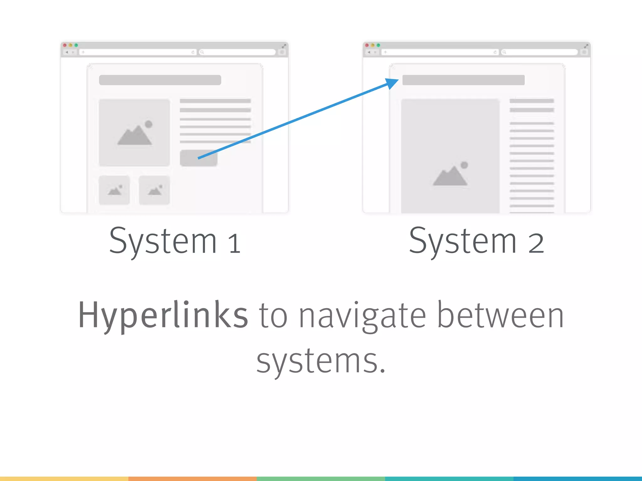 Transclusion of content served
by another application
System 1 System 2
 