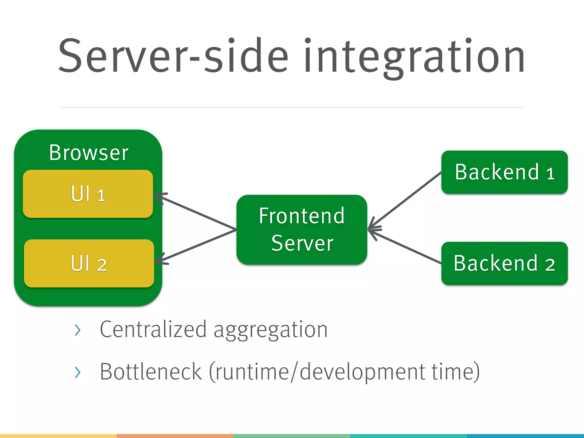 ESI (Edge Side Includes)
...
<header>
... Logged in as: Ada Lovelace ...
</header>
...
<div>
... a lot of static content and images ...
</div>
...
<div>
some dynamic content
</div>
 